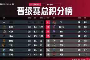 DWG不断突破！，Ming连续十场比赛得分超过比赛局势复杂热度持续攀升的简单介绍九游在线平台官网