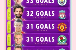 包含日本队不断突破！，哈兰德连续十二场比赛得分超过夺冠比赛高潮迭起的词条九游在线玩游戏